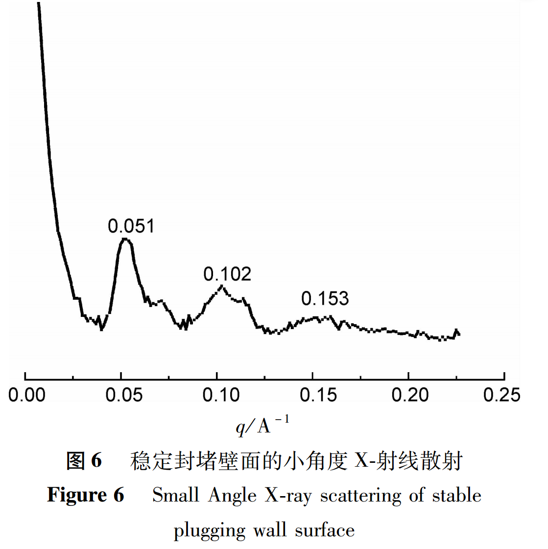 图 6 Fig 6.png